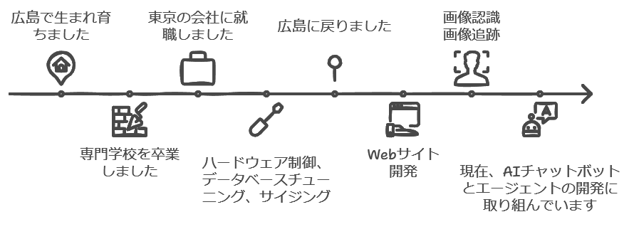 私について